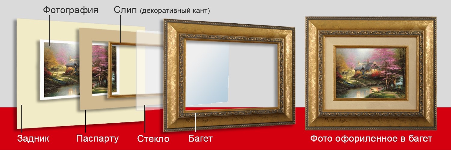 Изготовление багетных рам и рамок под заказ в Донецке ДНР